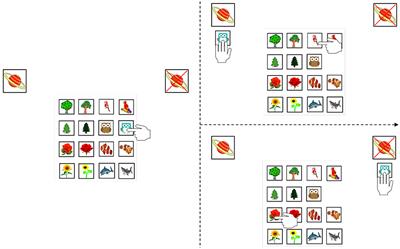 Preschoolers' information search strategies: Inefficient but adaptive